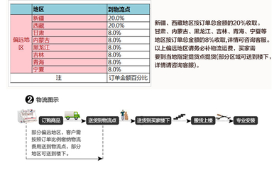 魔堡奇缘游戏攻略,魔堡探秘攻略