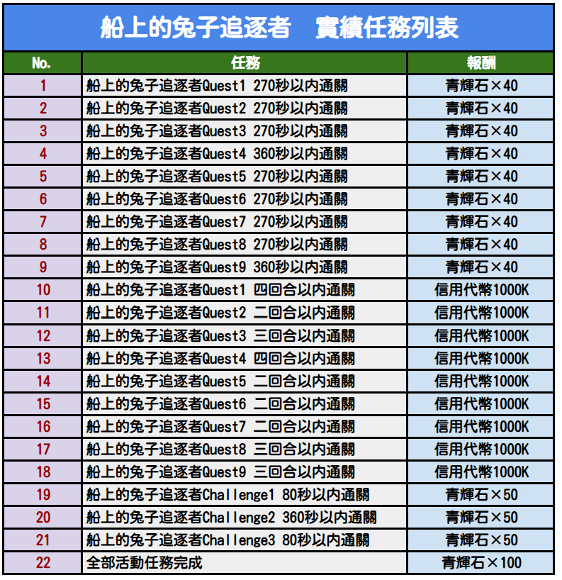 追逐者游戏攻略,追逐者的游戏