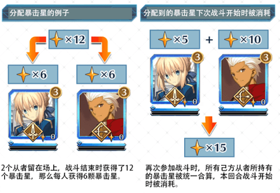 fate攻略游戏,fatego攻略