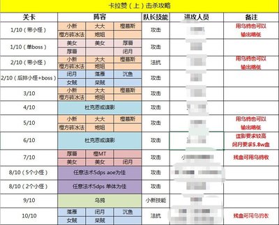 乌鸦游戏城堡攻略,乌鸦城堡的解谜游戏叫什么