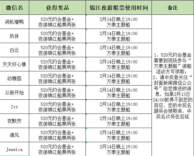 情侣约会项目攻略游戏,情侣间的约会项目清单